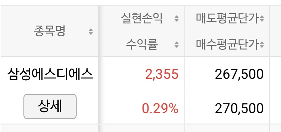 하락장 종가베팅 삼성에스디에스
