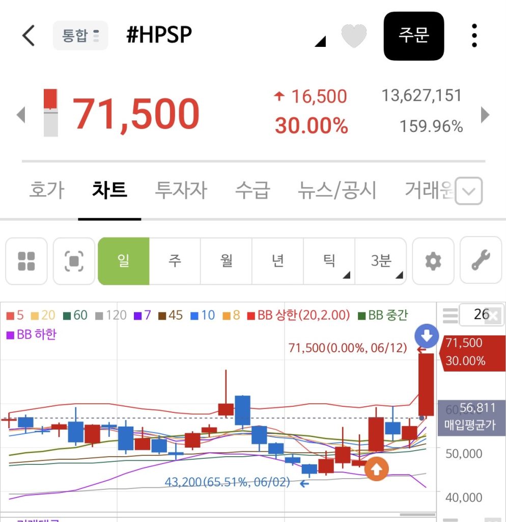 HPSP상한가